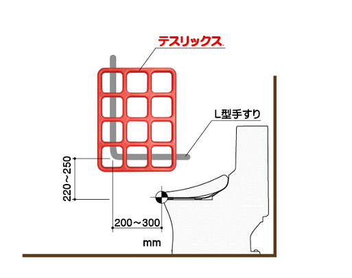 手すりの話　テスリックス